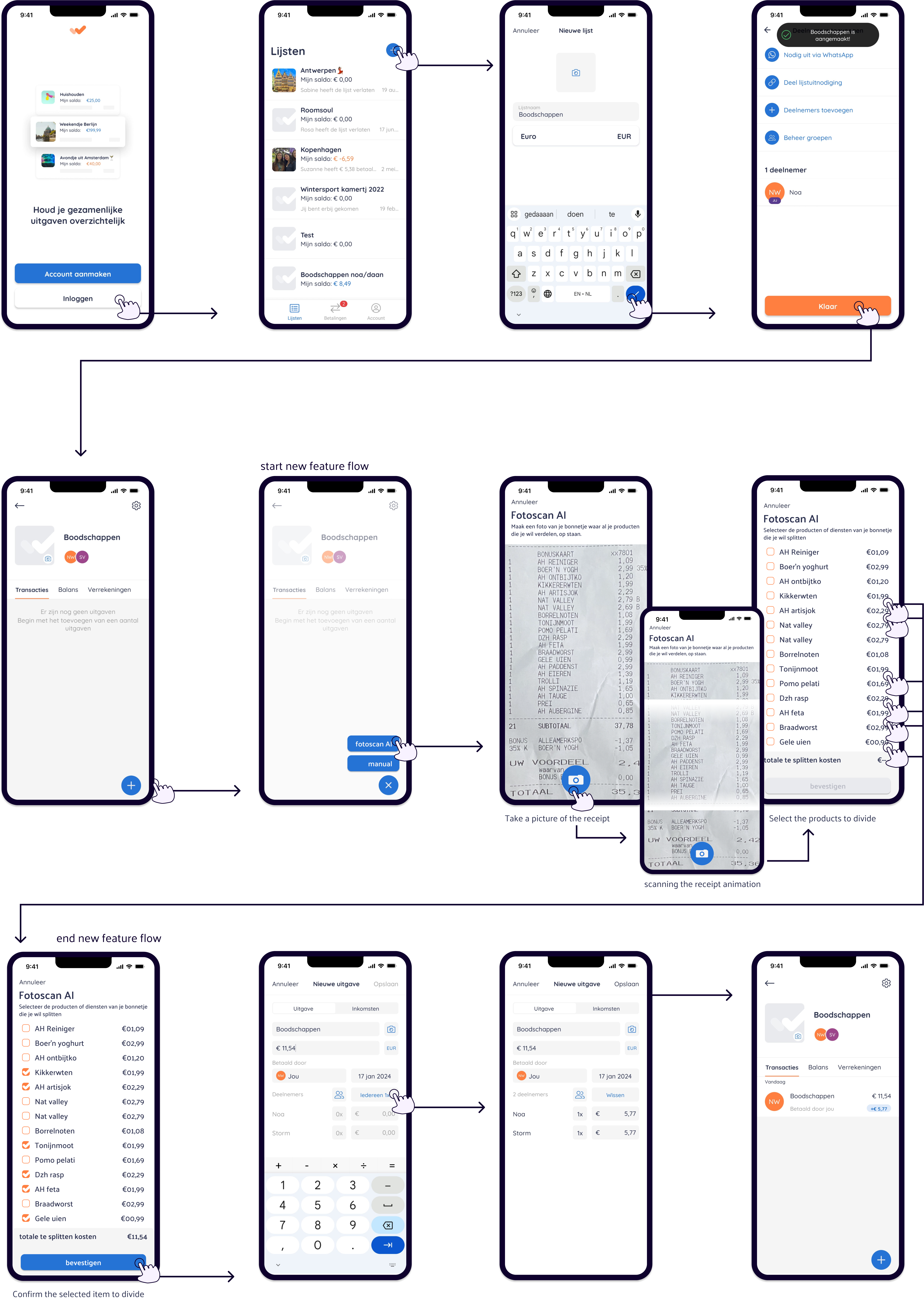 The new flow of the new feature